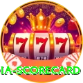 india scorecard Plus Pro v2.3.5